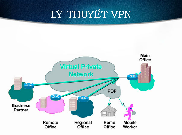 Lý thuyết VPN - VPN là gì