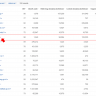 tạo back link chất lượng từ google